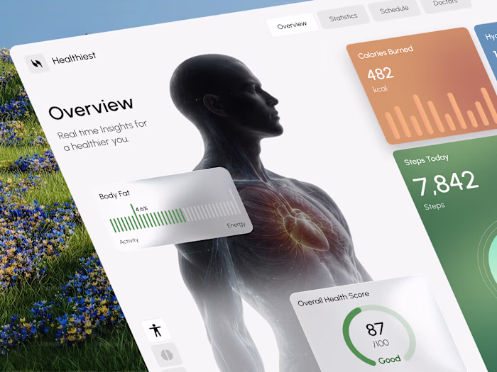 Healthiest Dashboard Design