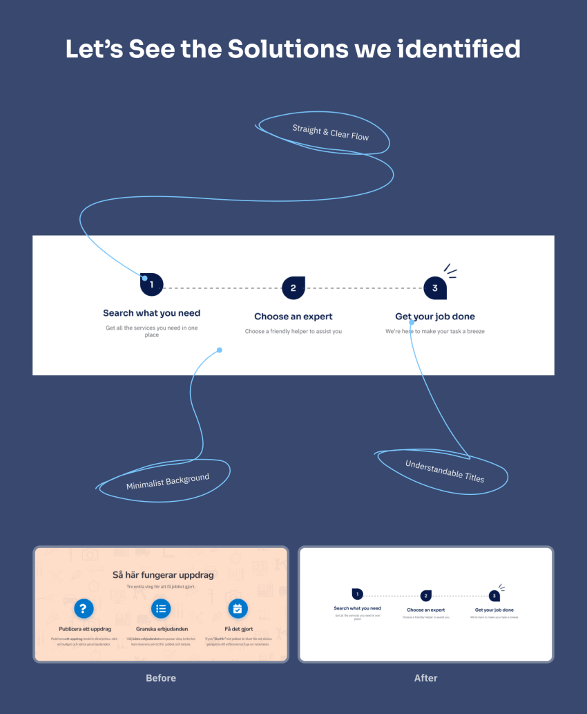 Redesign hobizz website with better ux and cro by sadman sakib