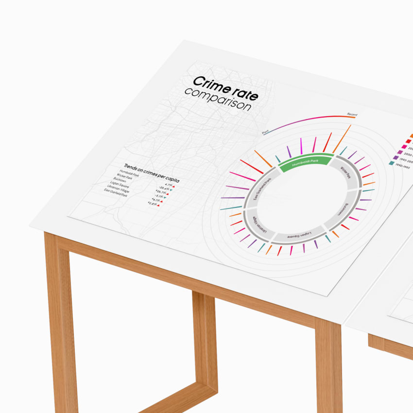 Complex data visualization by sirajum munir galib