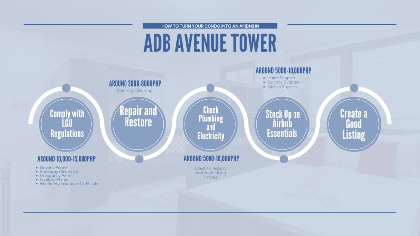 ADB Tower Presentation by Angel Cruz