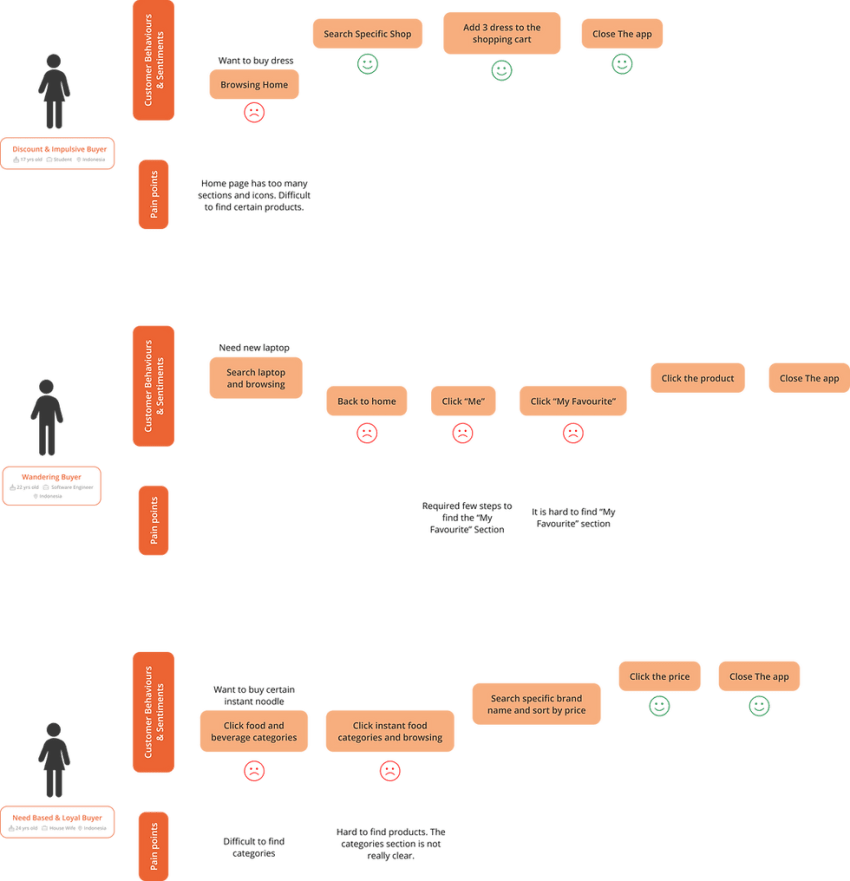 Redesign Shopee  Figma Community