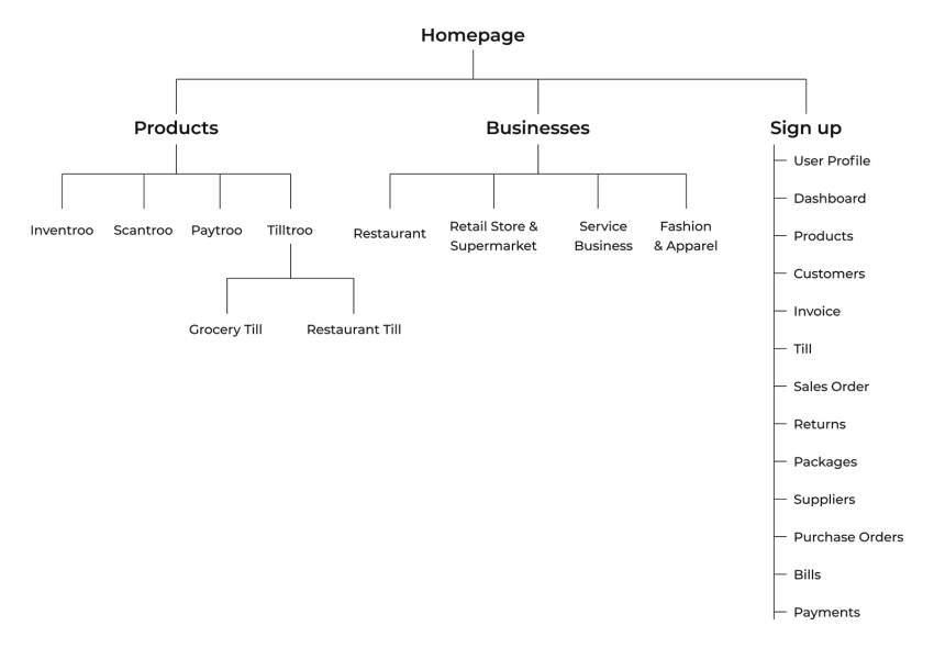 Cloud-based Inventory Management System Design by Folarin Babalola