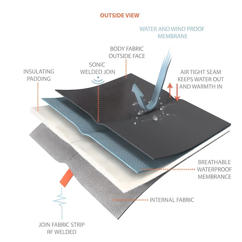 3d Exploded Views And Cross-section Renders By Interaktive Xr Solutions