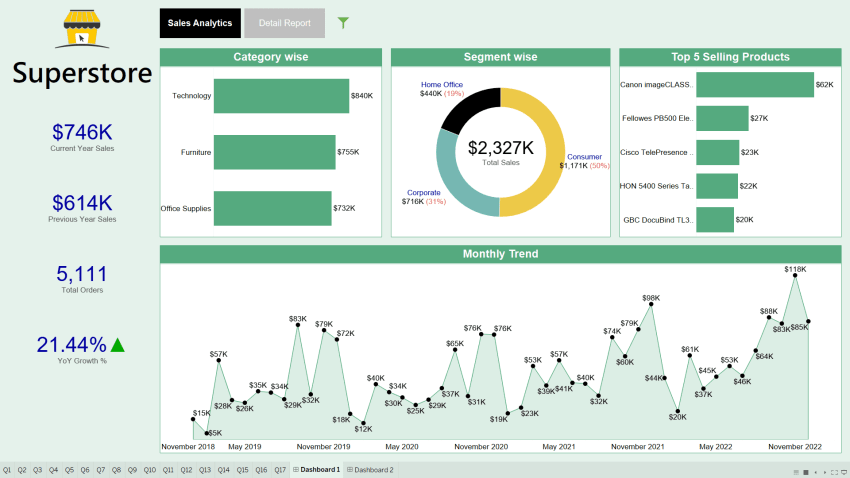 Interactive Data Visualization Dashboard by Ahmad Farooq Jamil