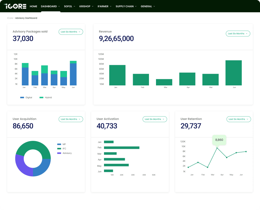 iCore | Finance Dashboard by Tauhedul Shagor