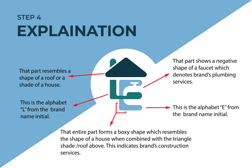Logo Design Project for a Construction Company :: Behance by Kaustav
