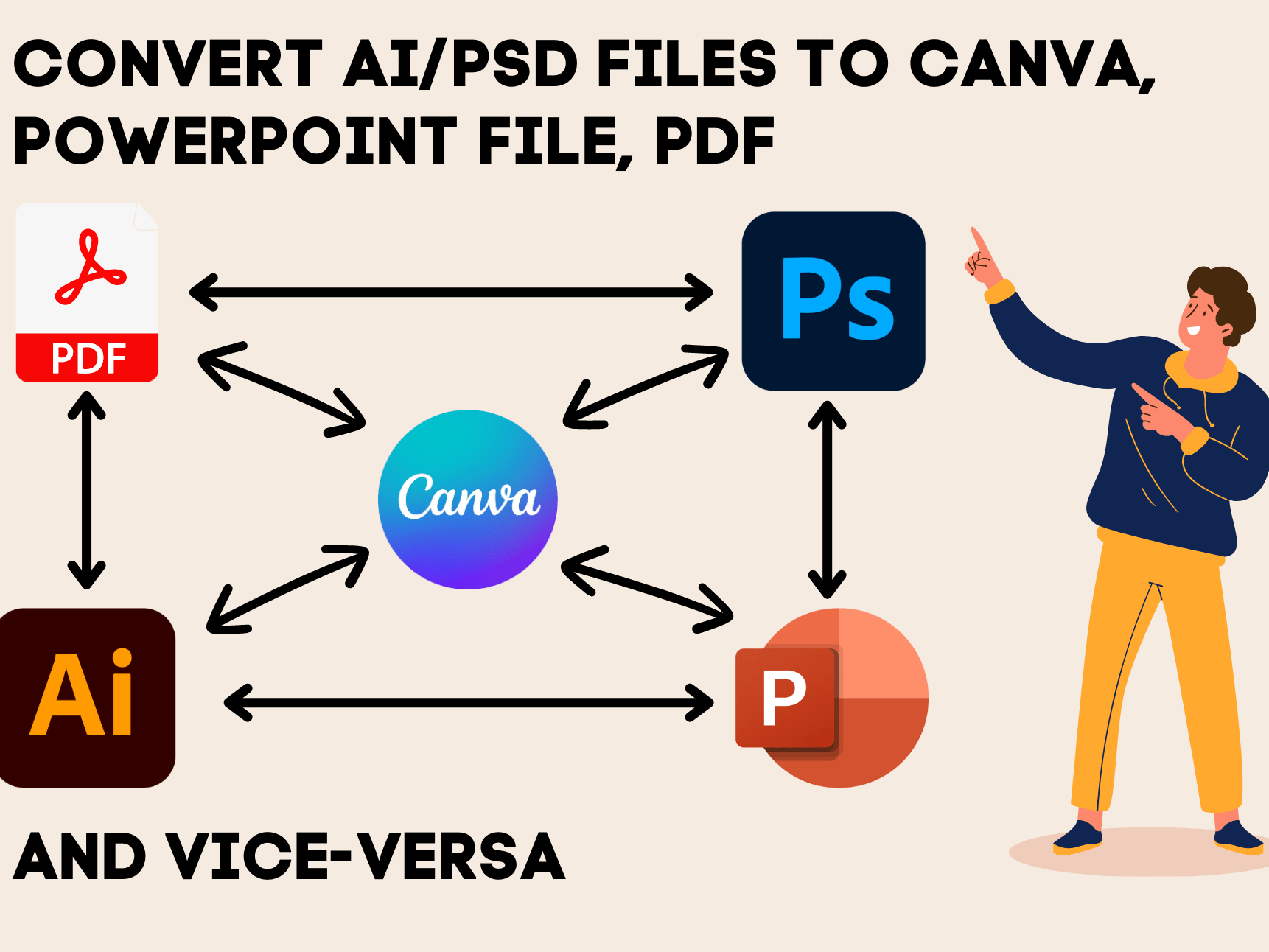 Convert ai or psd to canva editable or canva to ai or psd file. by ...