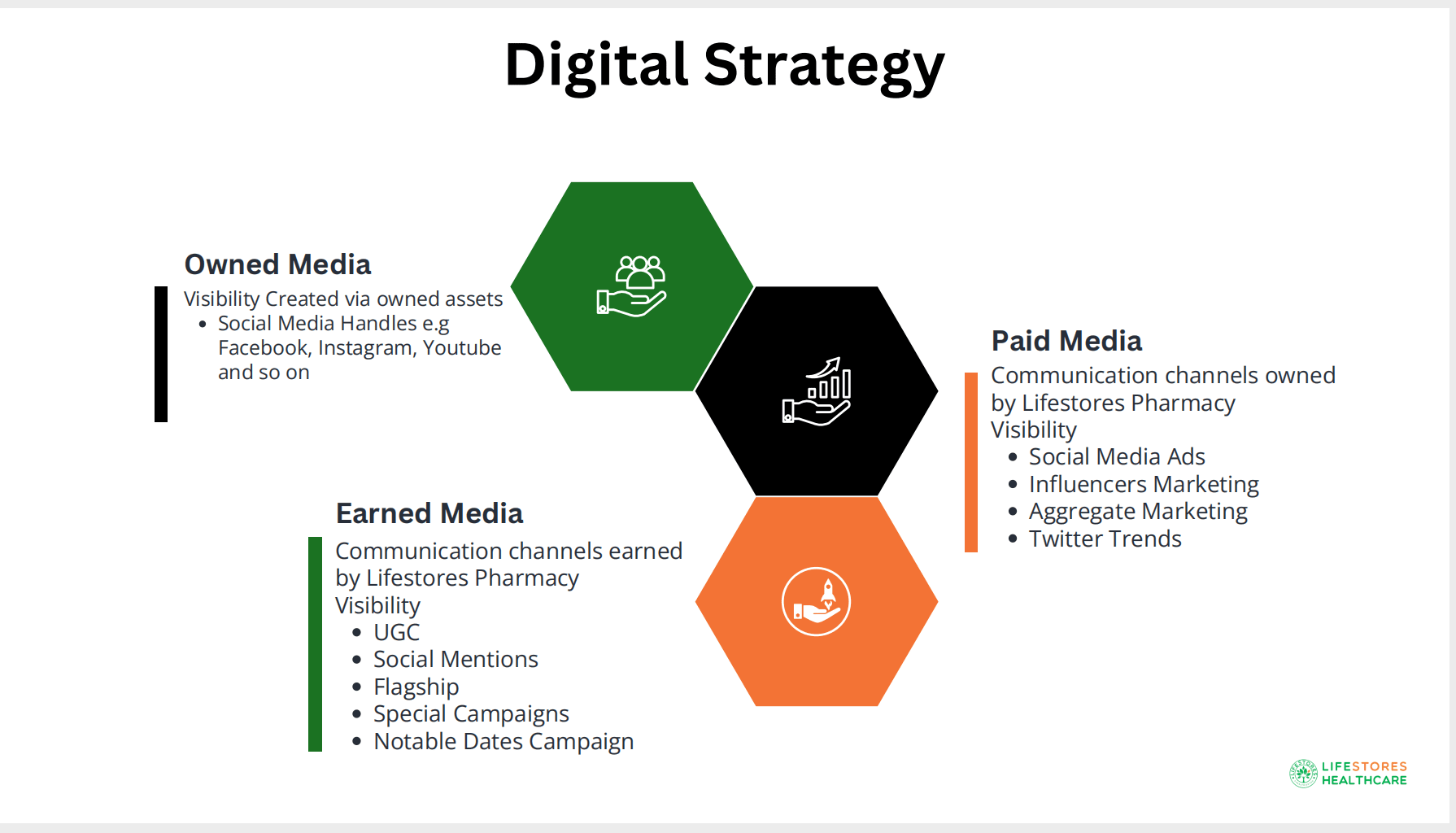 Placeholder project card media