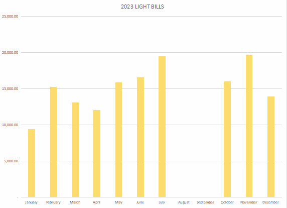 Placeholder project card media