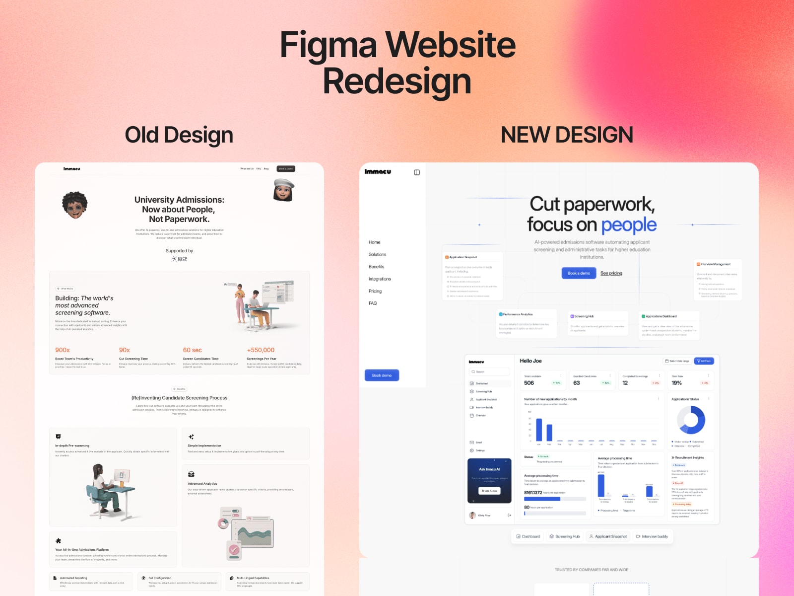 Immacu Website Redesign Project cover