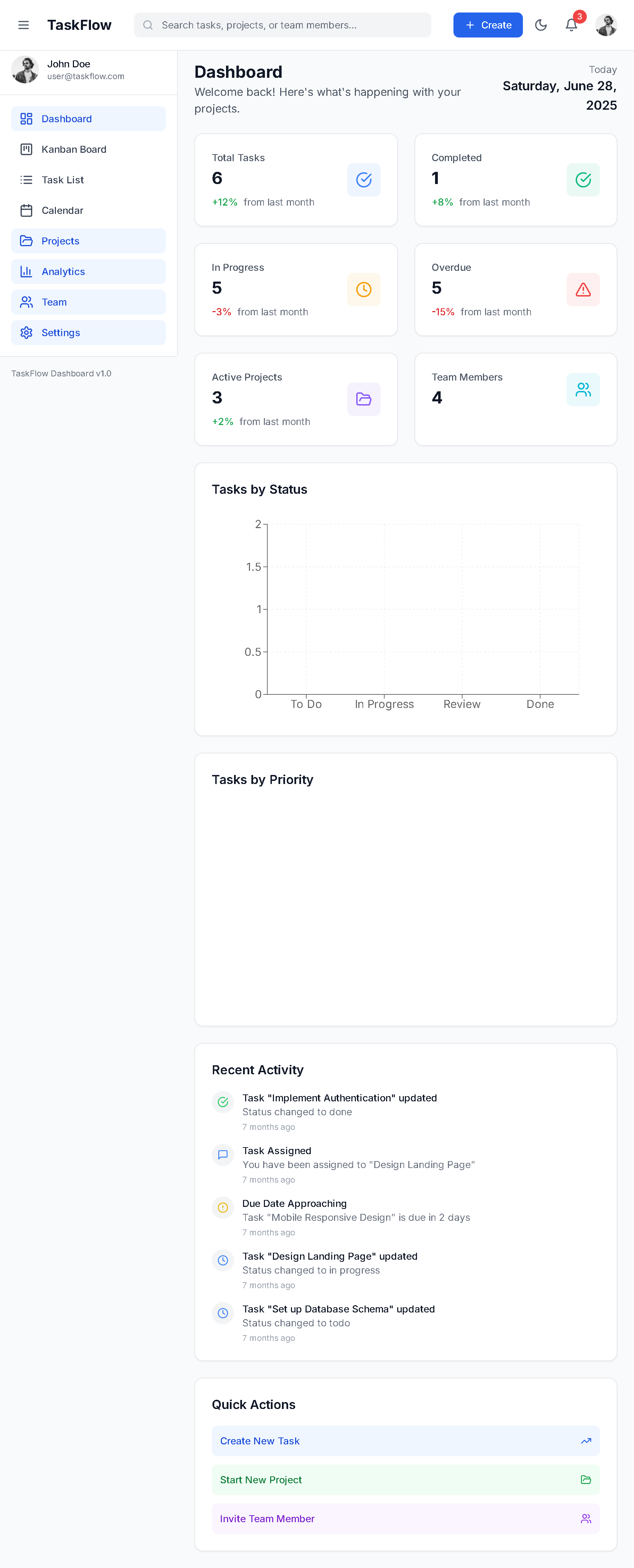 Placeholder project card media