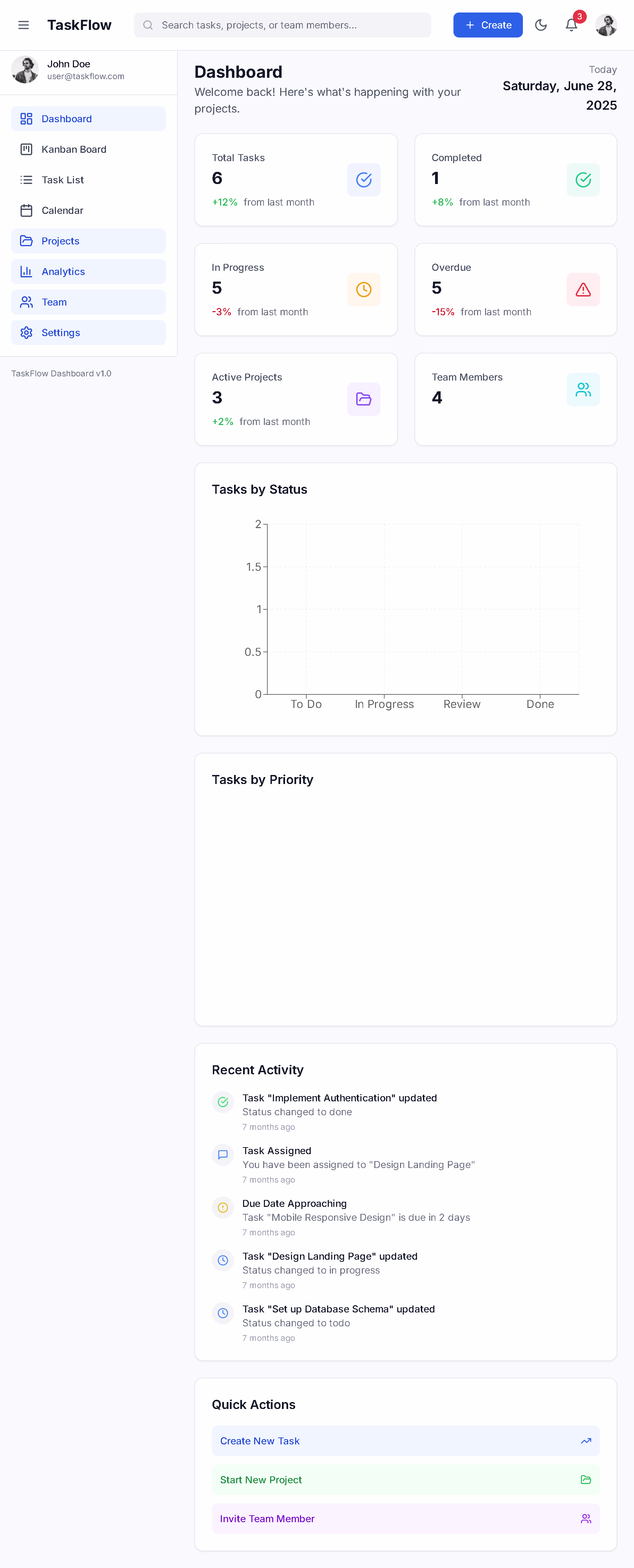 Placeholder project card media