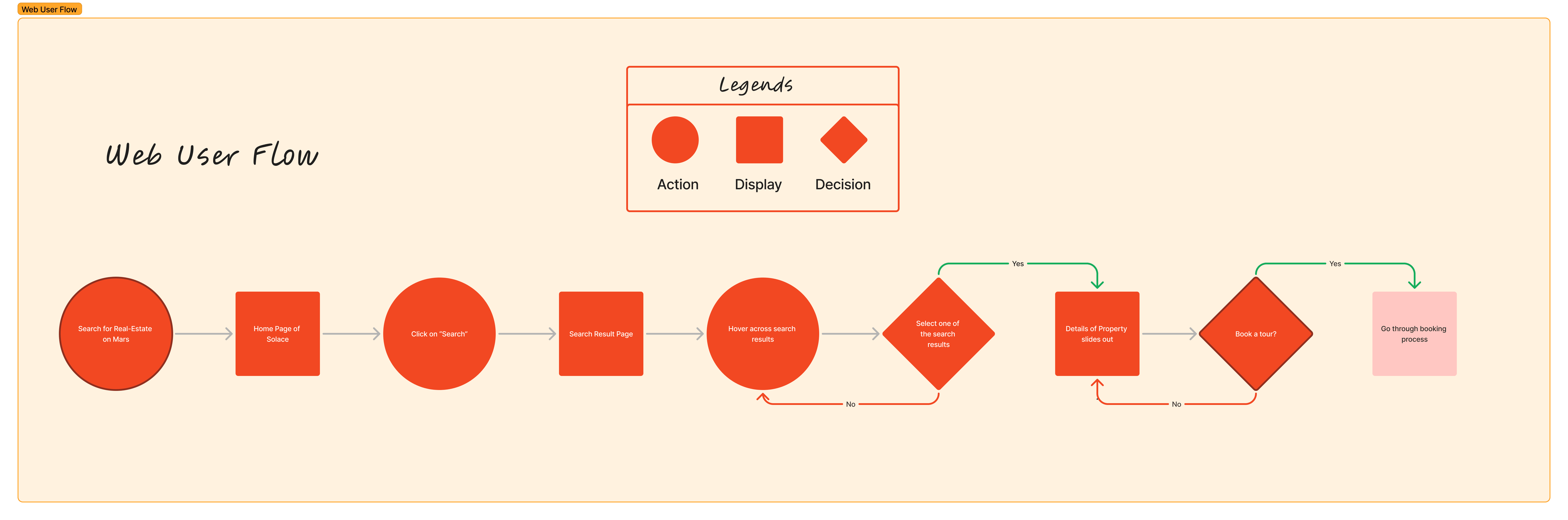 Website User Flow