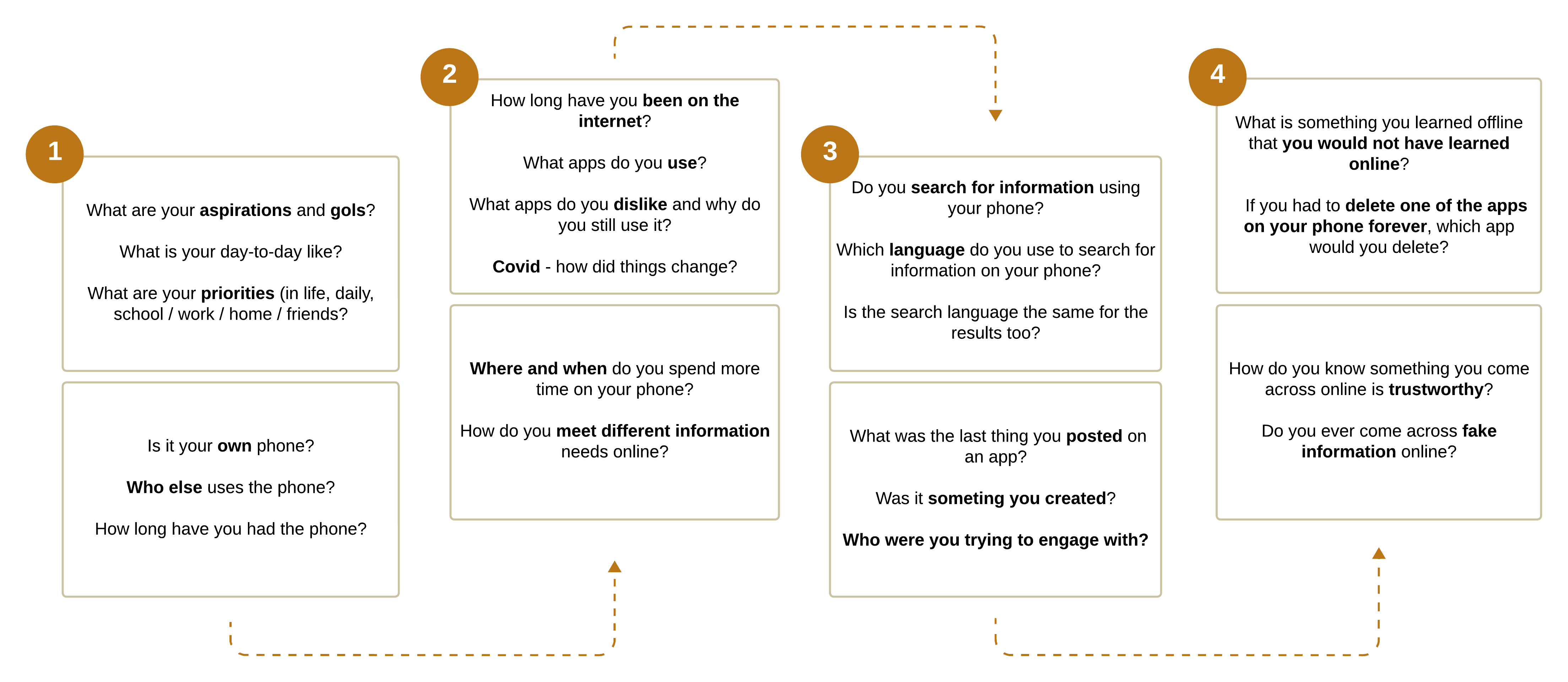 Interview guide flow (example)