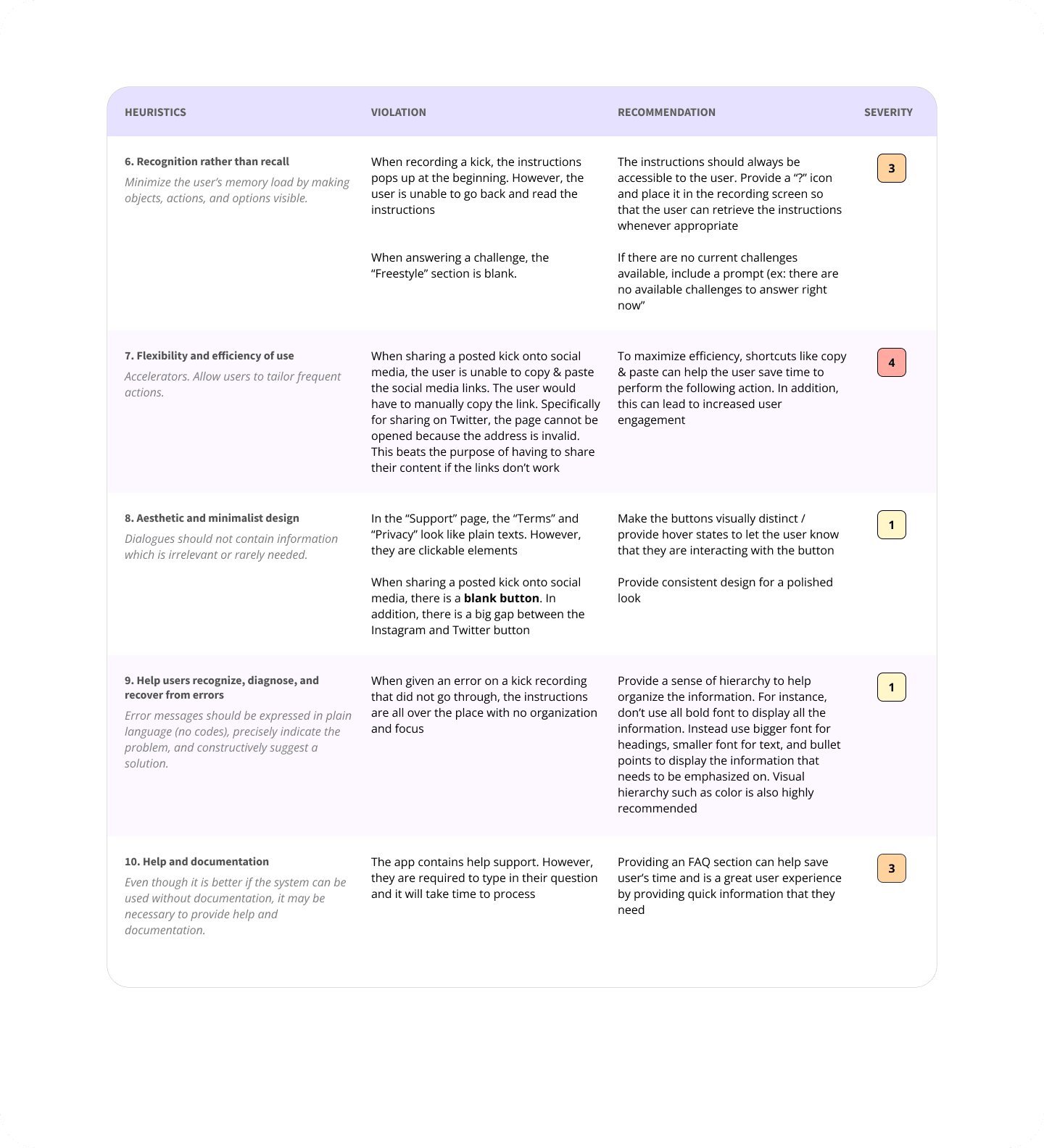 Heuristic Evaluation