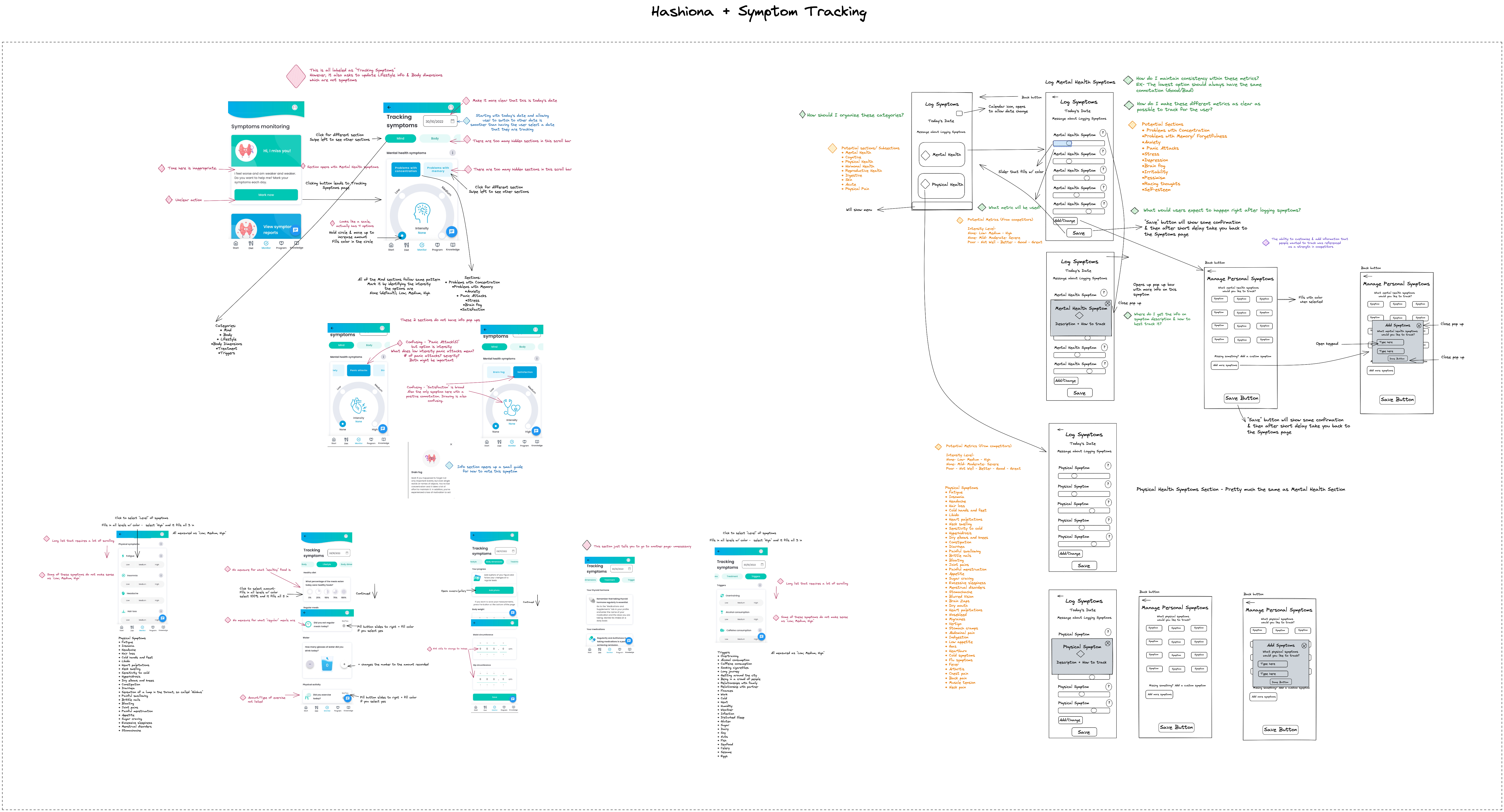 The left hand side shows screens from competitors, and the right hand side shows my adapted wireframes