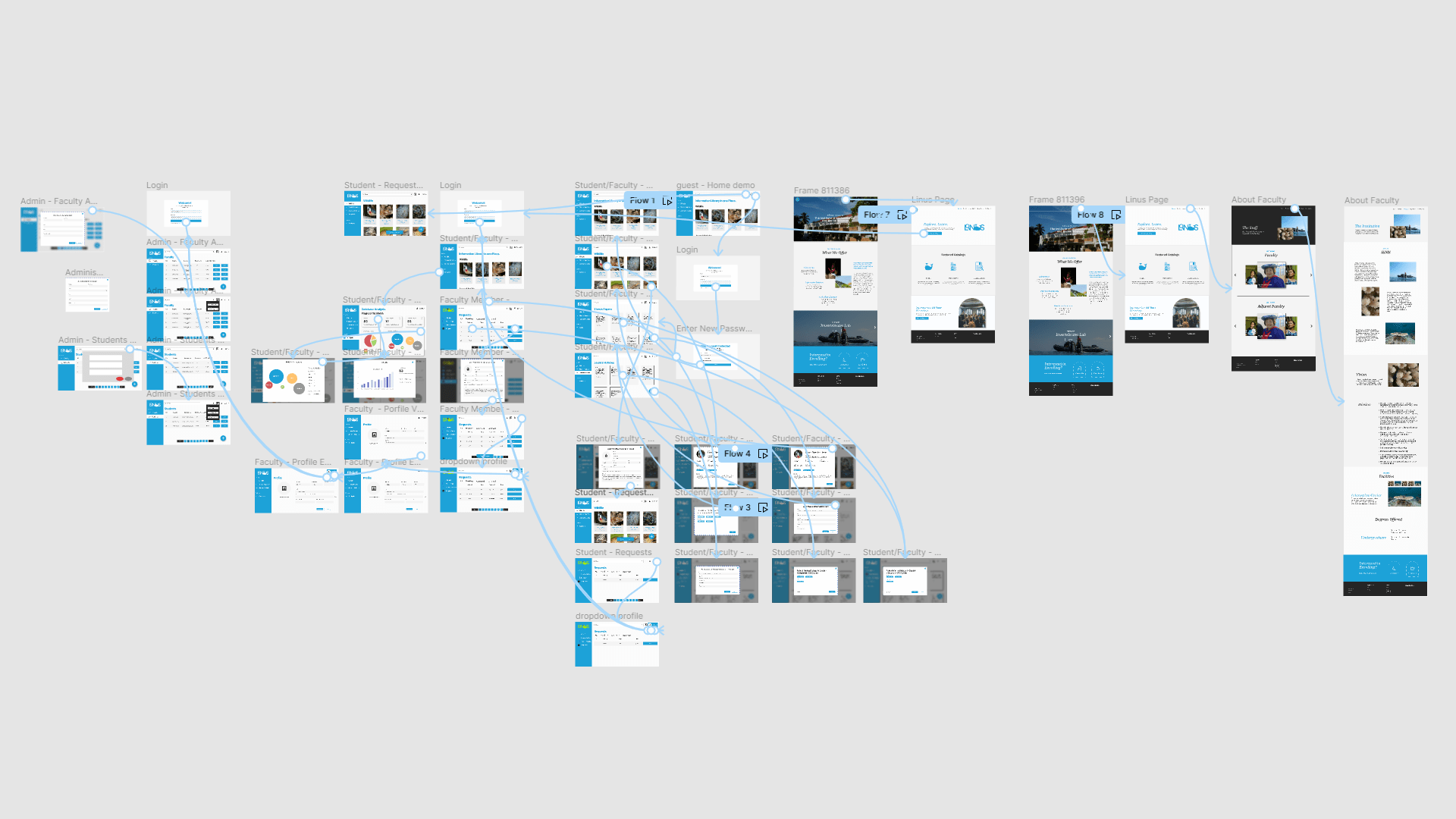 You can find a more detailed version by viewing the document linked at the end