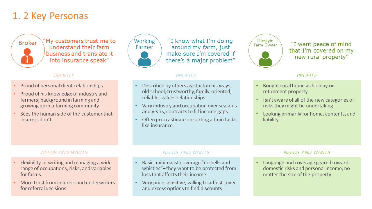 Key Personas Summary