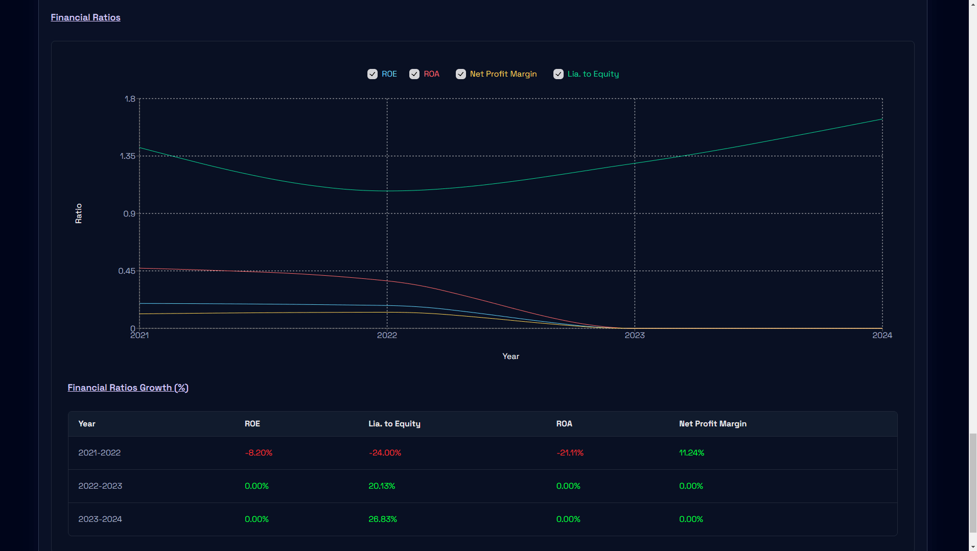 FS Analysis (Graphs)