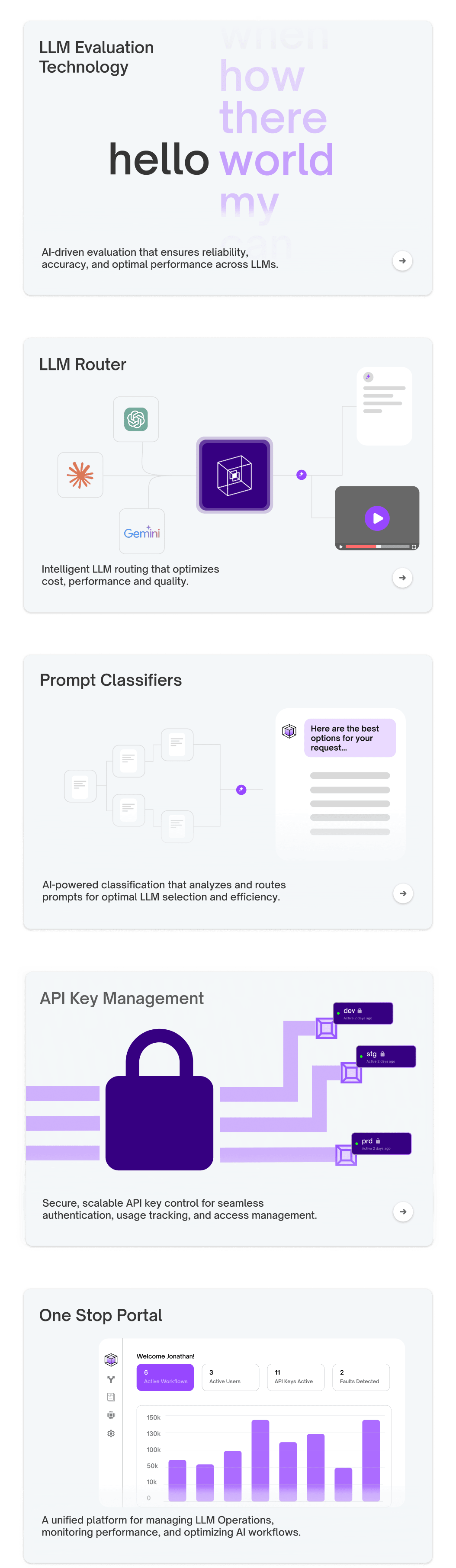 UI Card Designs