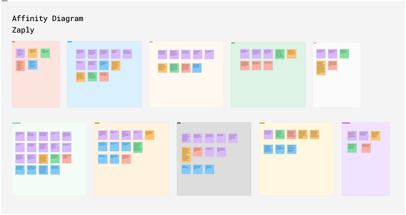 Zaply Affinity Diagram