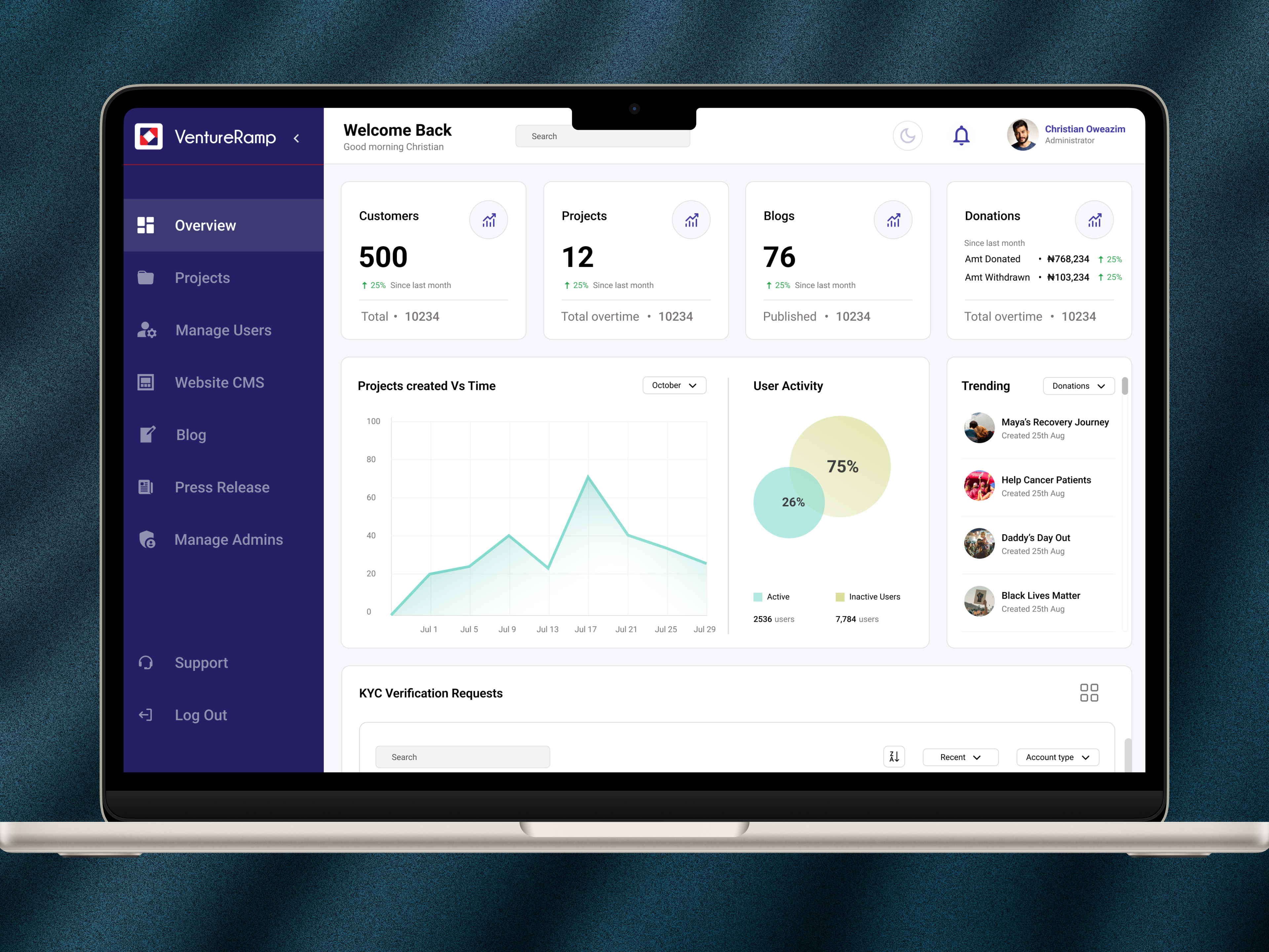 Overview page