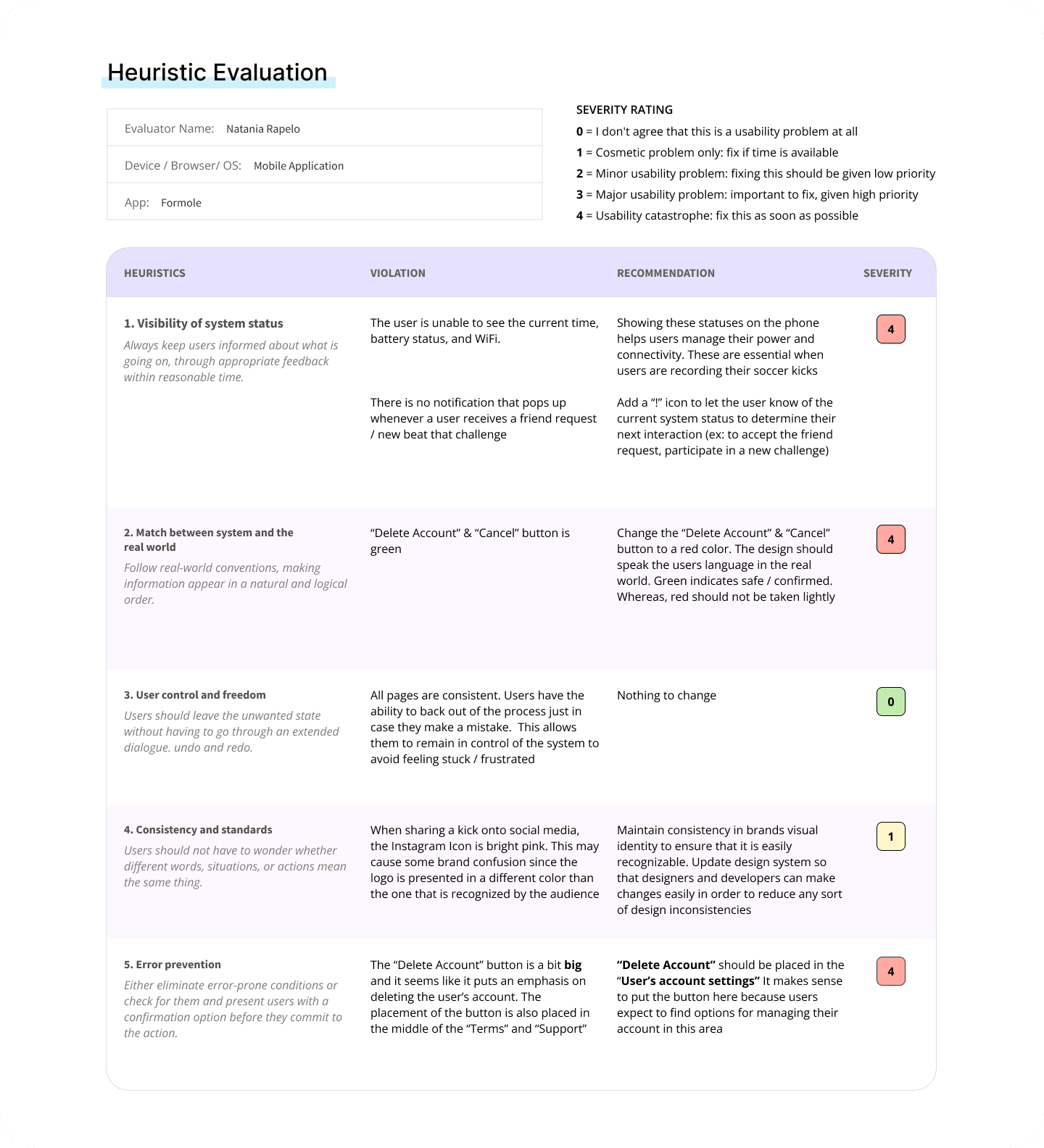 Heuristic Evaluation 