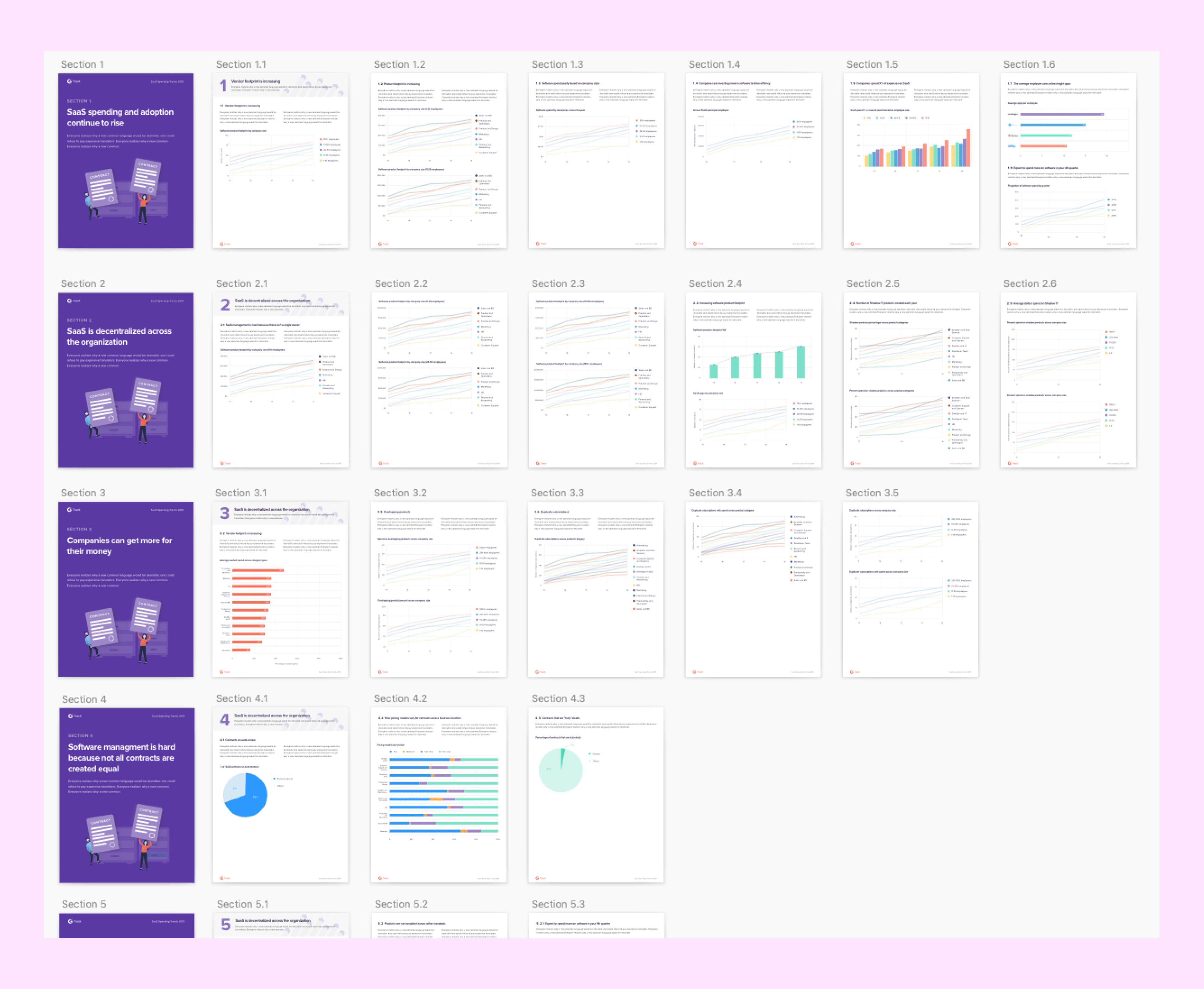 Other examples of data viz - marketing assets for G2 industry reports