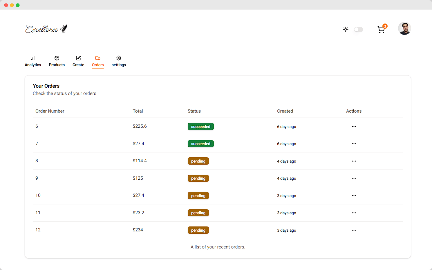 Orders page