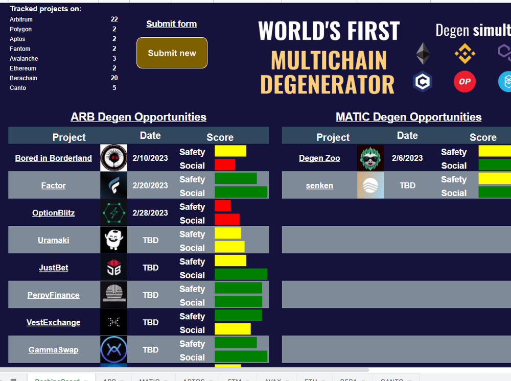 Main Dashboard