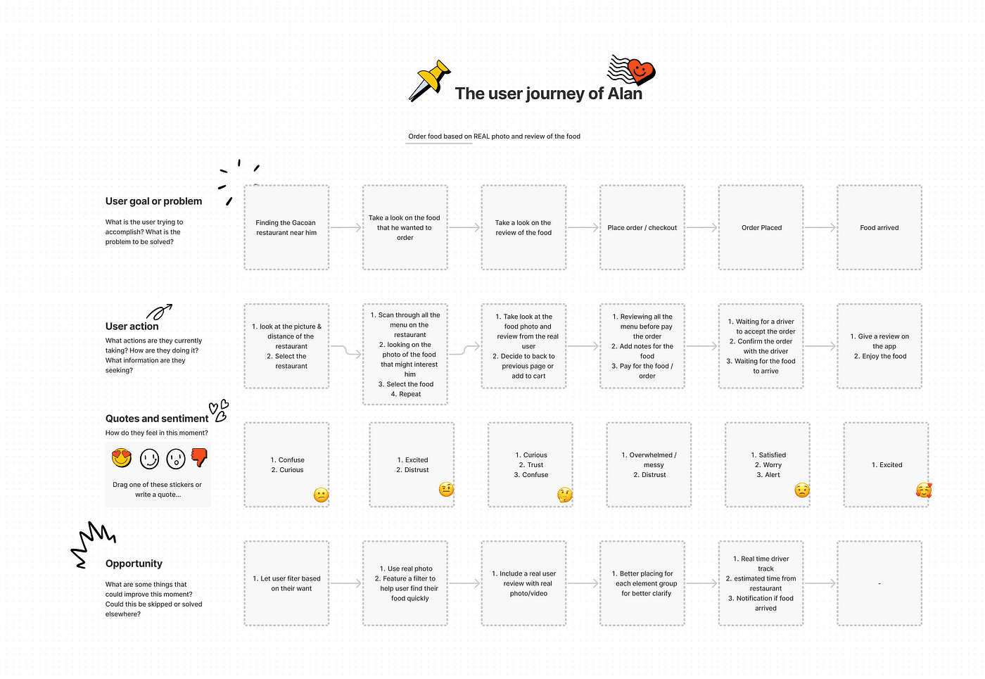 Alan’s User Journey