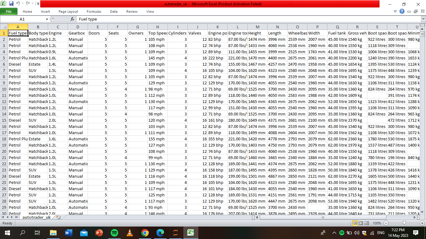 scraped data