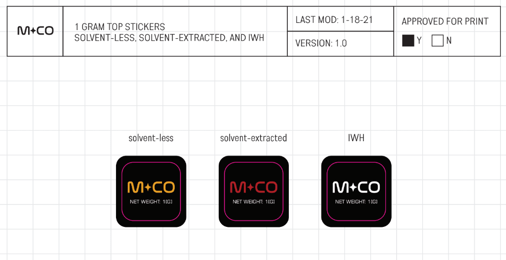 1 Gram Packaging Concept