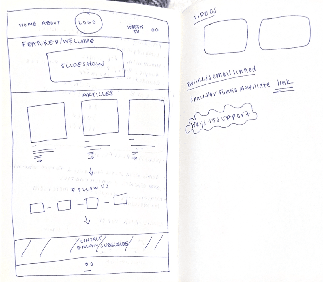 Notes & Sketches