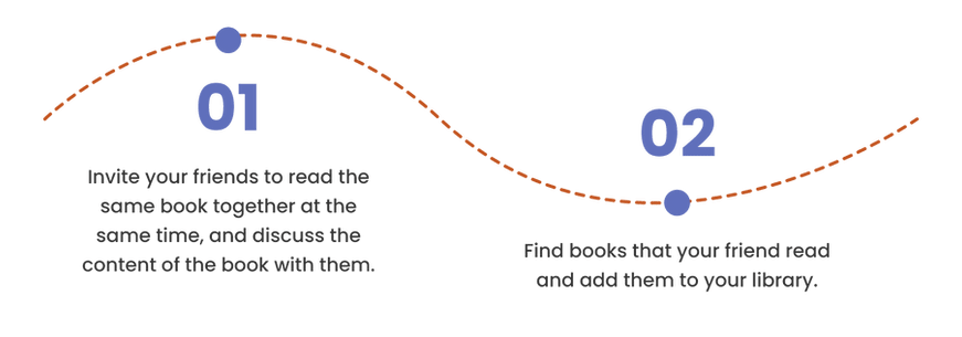 User test scenarios
