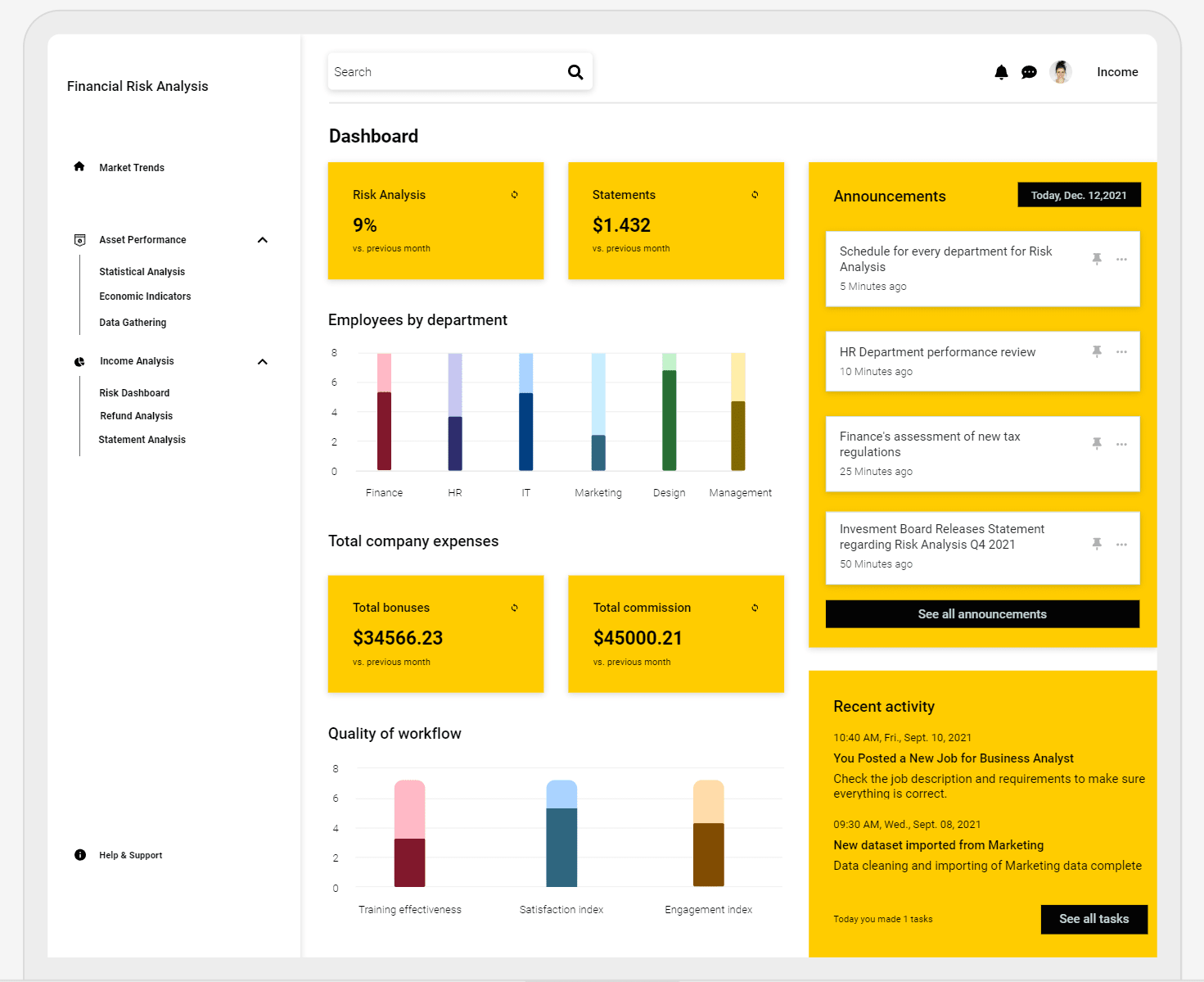 Risk Analysis Dashboard