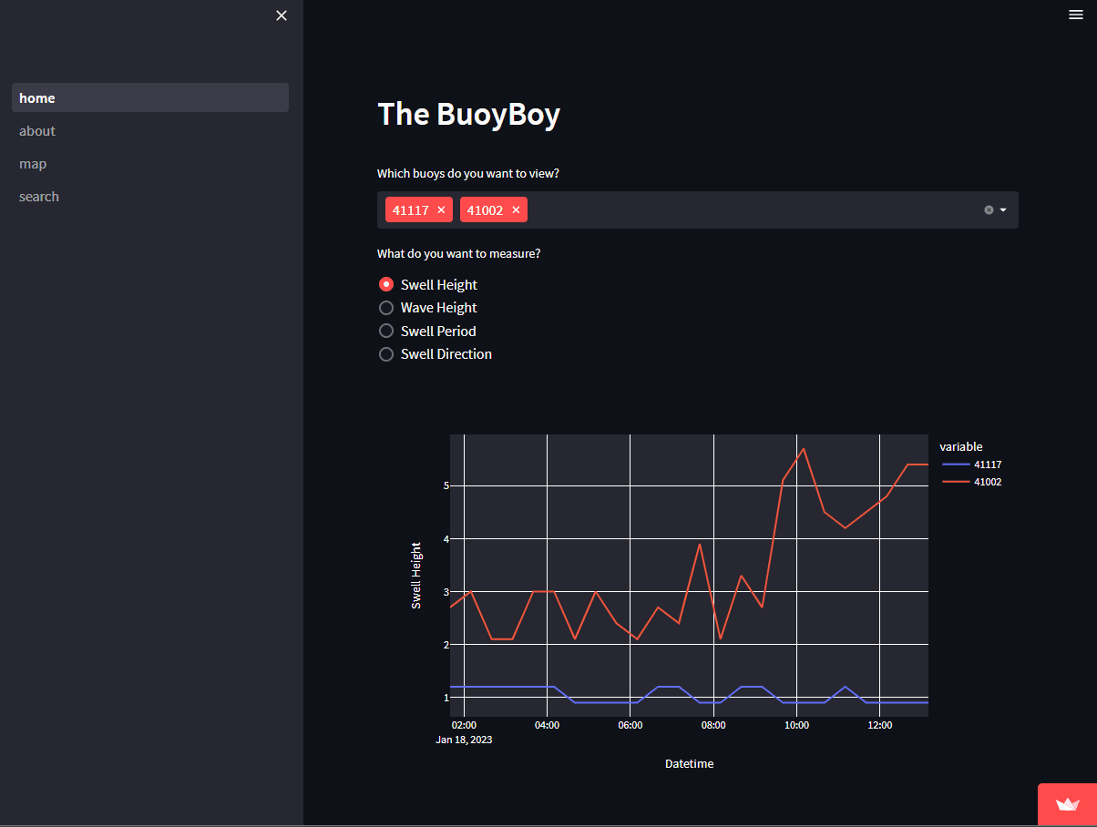 BuoyBoy Charts and Options make this data accesible and easy to understand