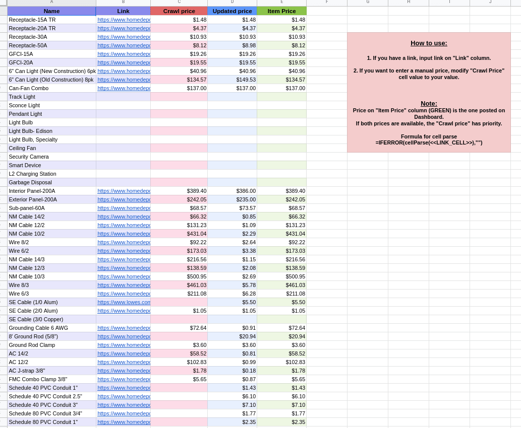 Back-end with Item prices