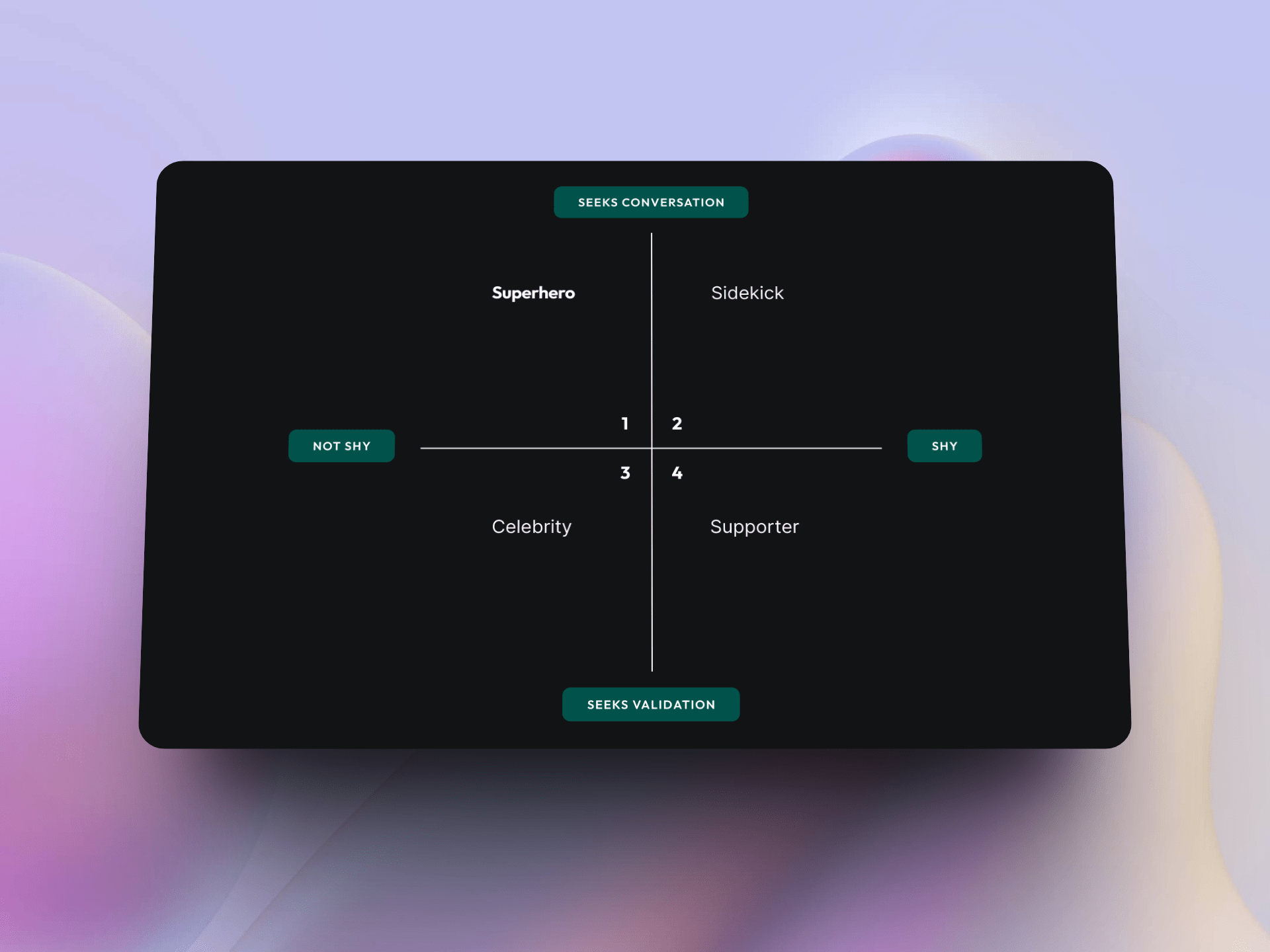 User Type Breakdown