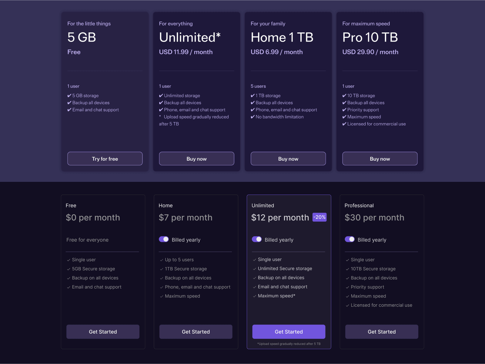 Old (top) and new (bottom). Sorting products by price and highlighting the most valuable offer reduces decision-making and thus cognitive load.