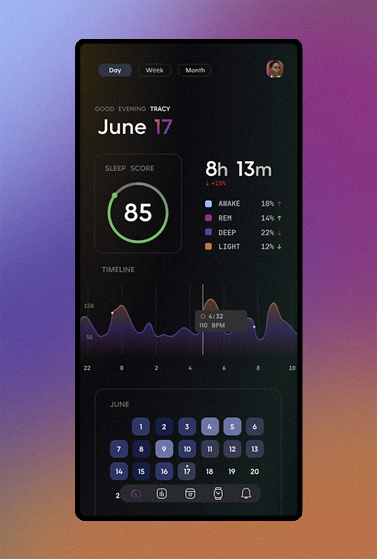 Day view dashboard on mobile