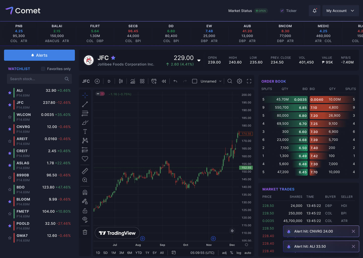 The web app version. The client already has a list of requested features in mind and wanted a modern, "dark mode" look for this MVP app.