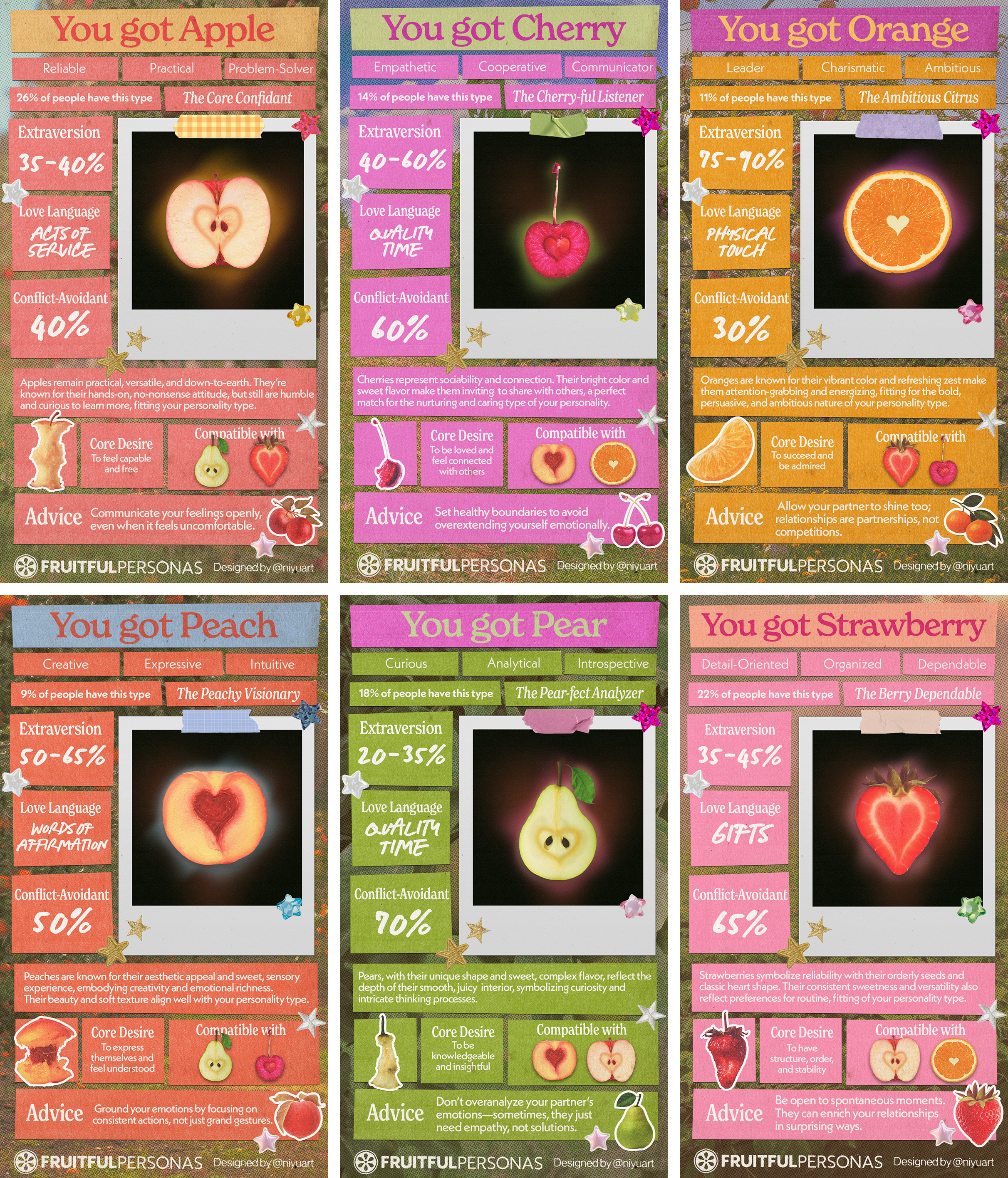 The six personas include: apple, cherry, orange, peach, pear, and strawberry.