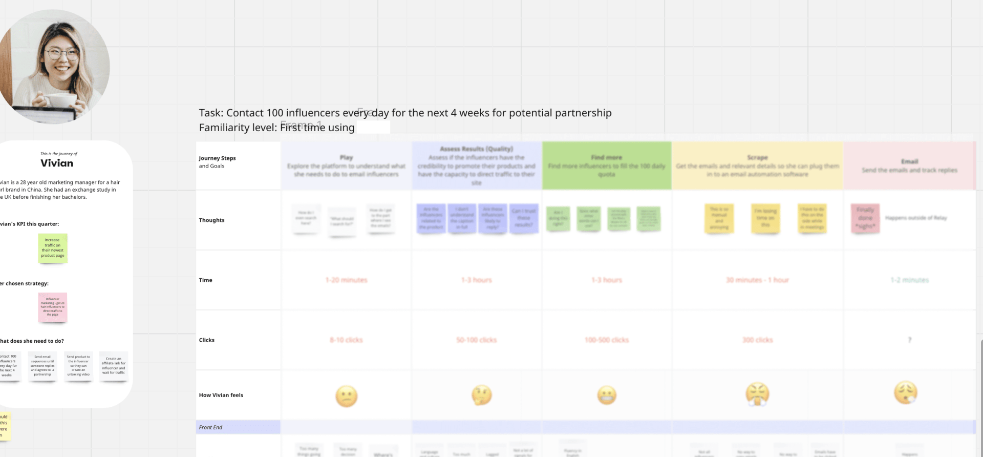 Customer journey before BoostBot