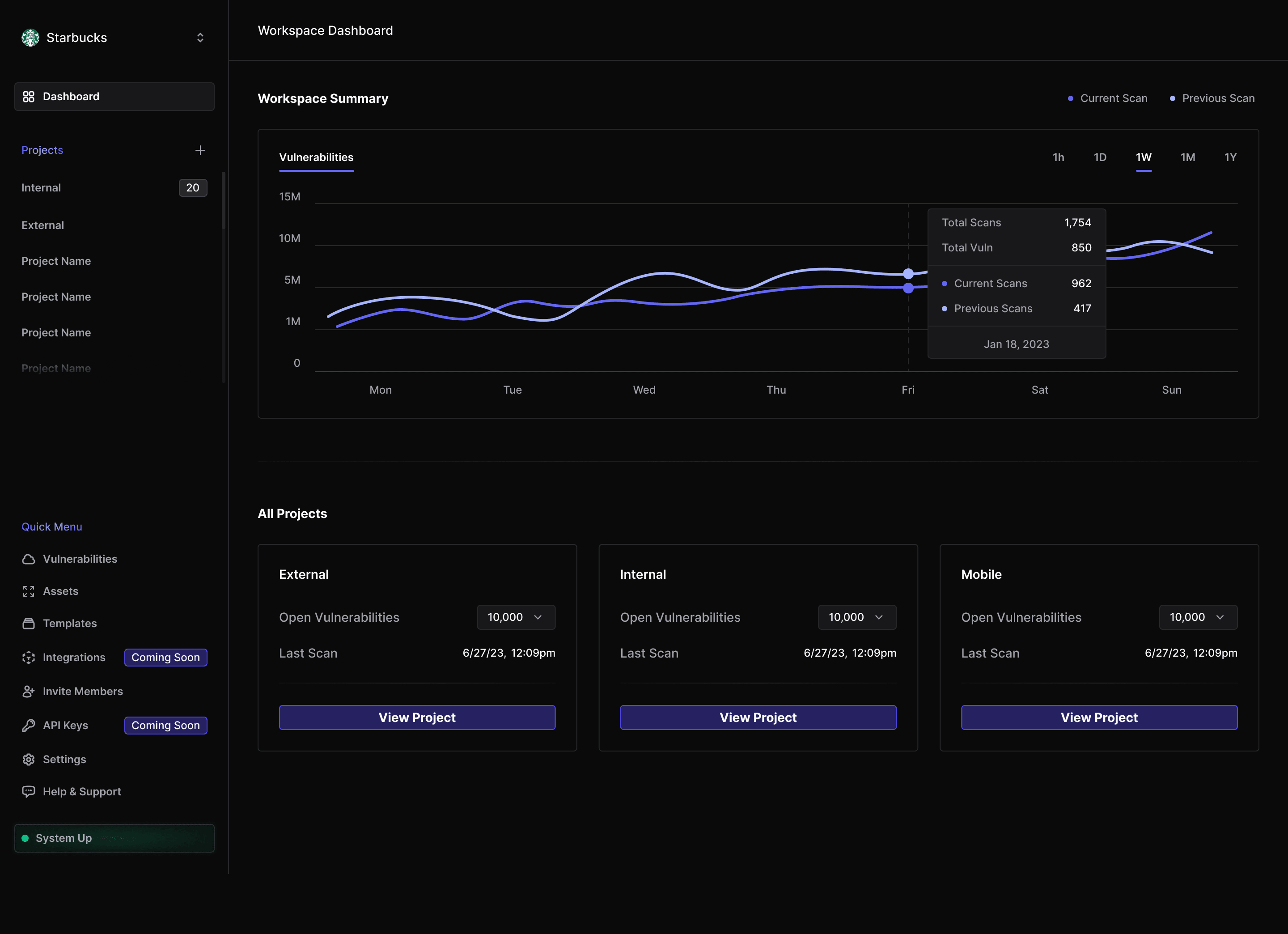 Nuclei Dashboard 