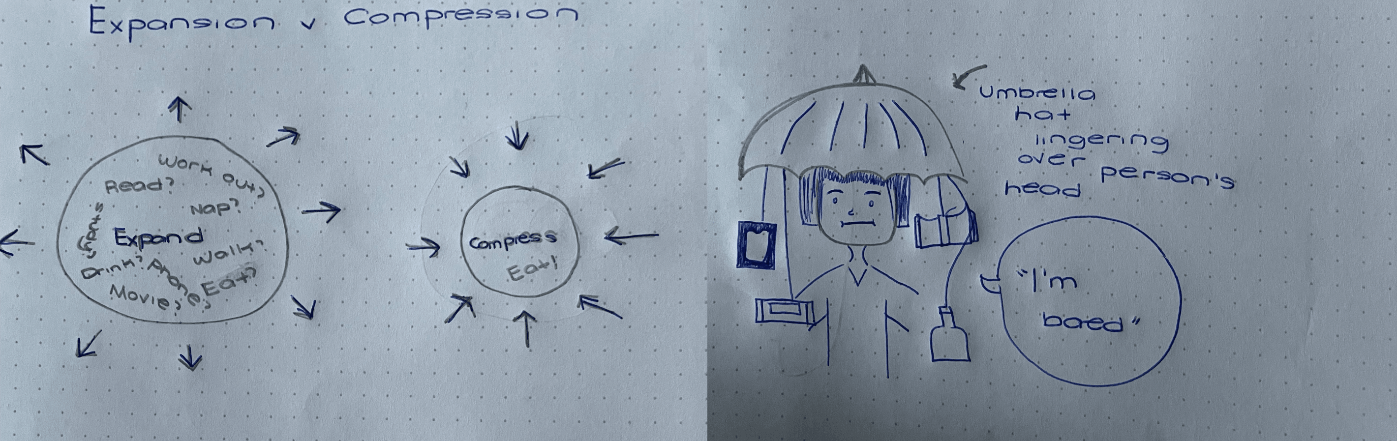Concept of Expansion and Compression