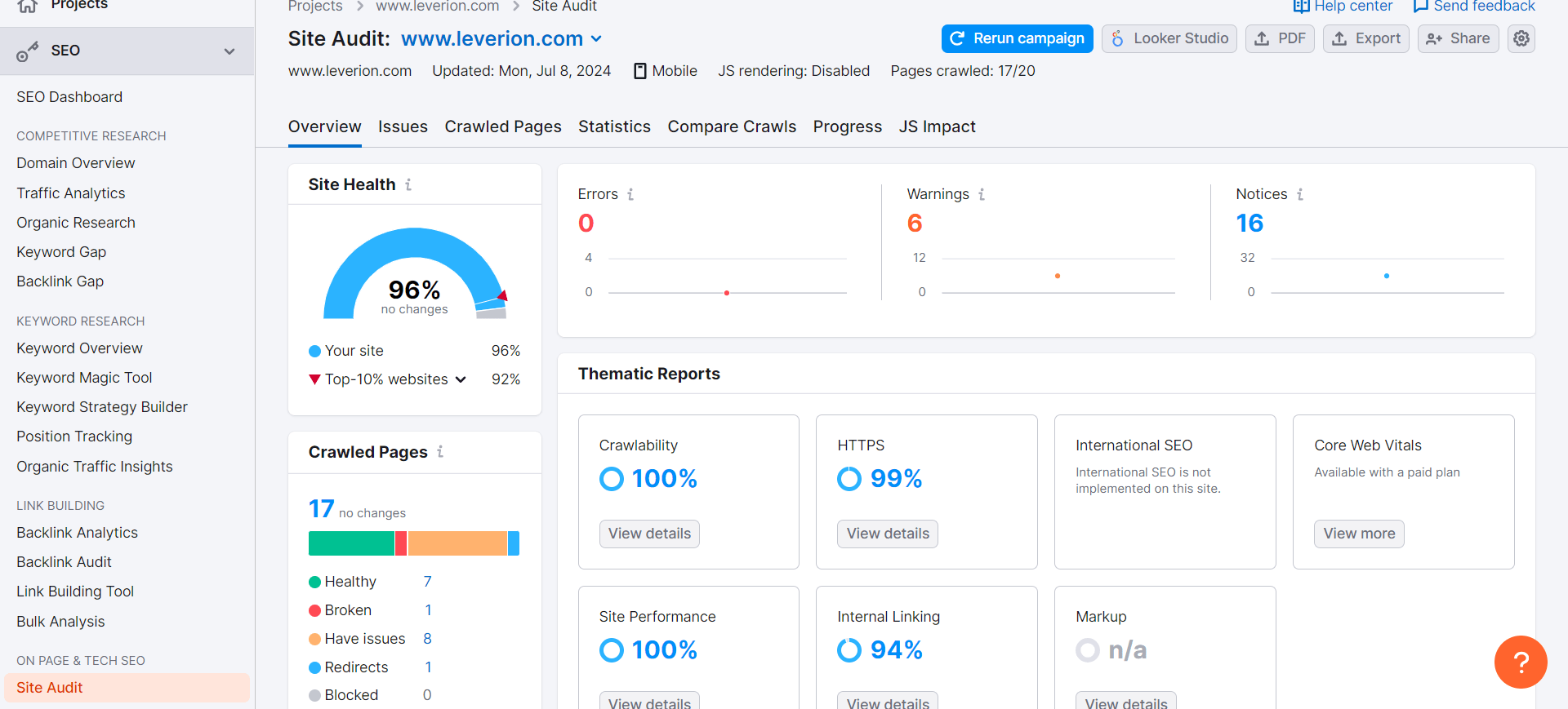 SEMrush Audit