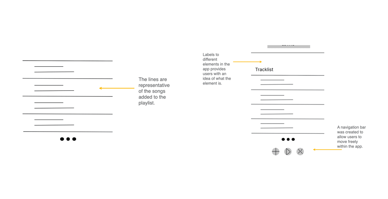 Digital Wireframes