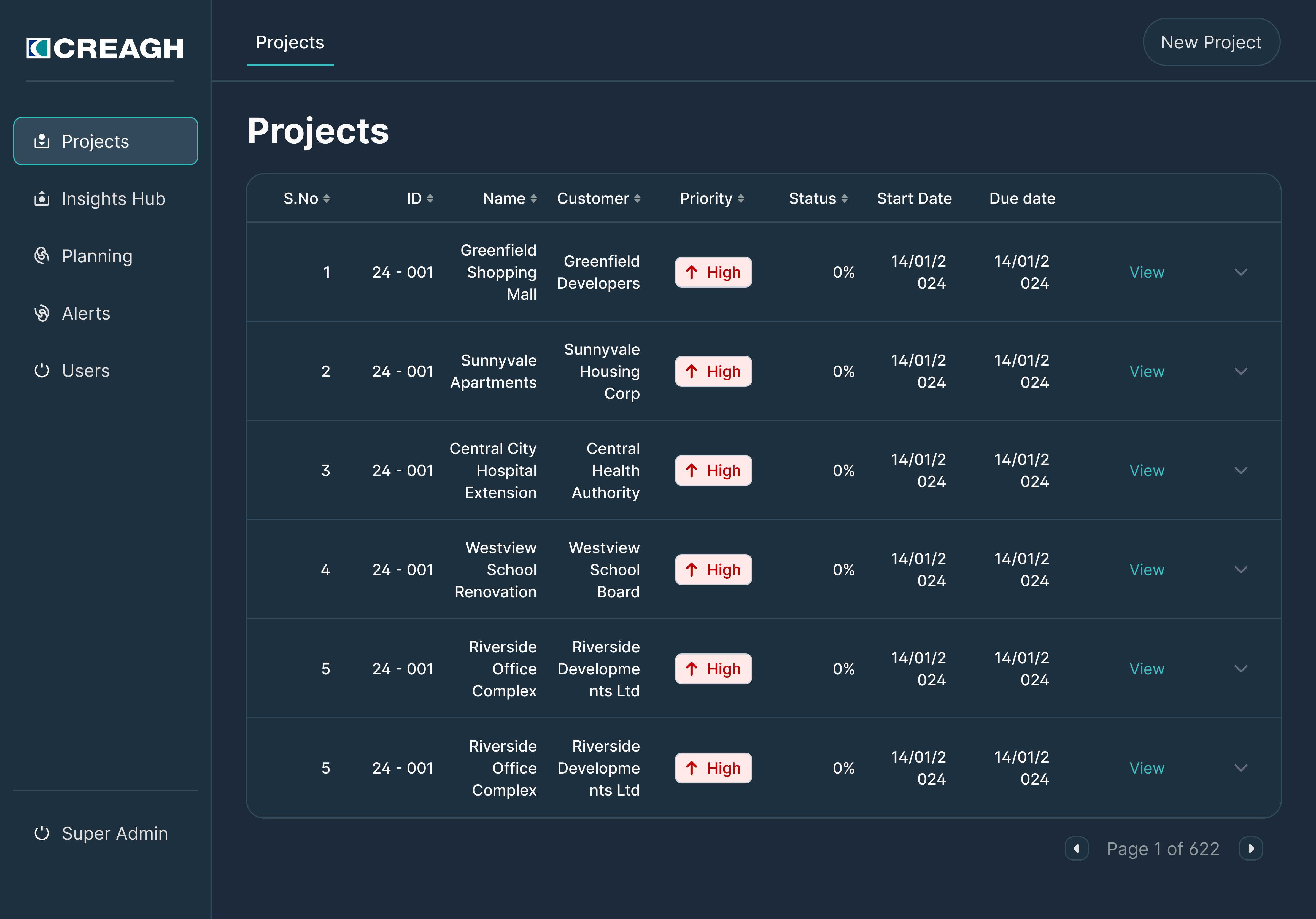 Panel and Project List