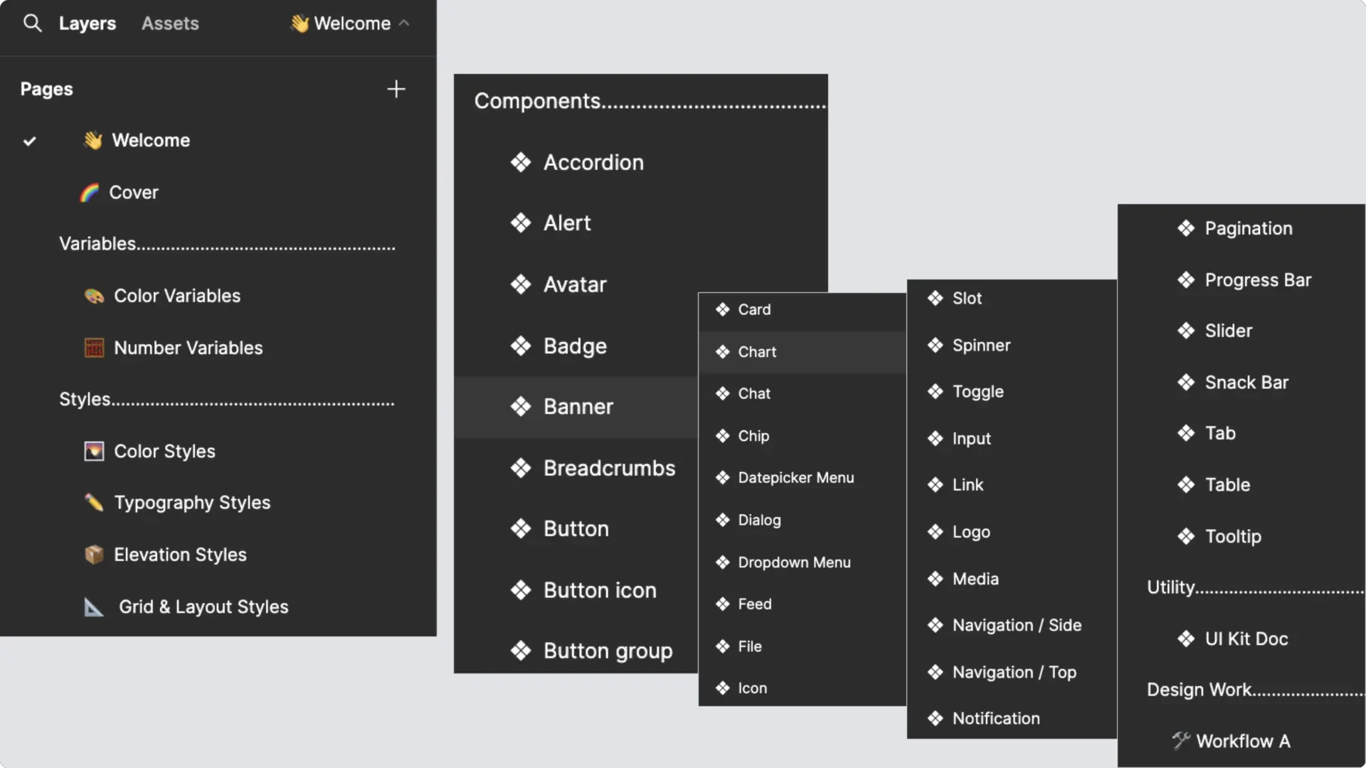 Page structure.